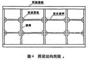 振動篩分機