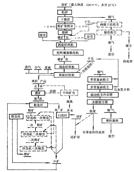 浮選流程示意圖