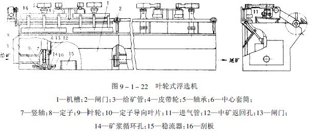 葉輪式浮選機的結構圖