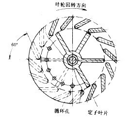 葉輪式浮選機葉輪定子的結構圖