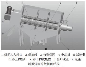新型煤泥分級機的結(jié)構(gòu)