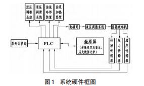 系統硬件框圖