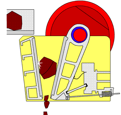 顎式破碎機原理動畫