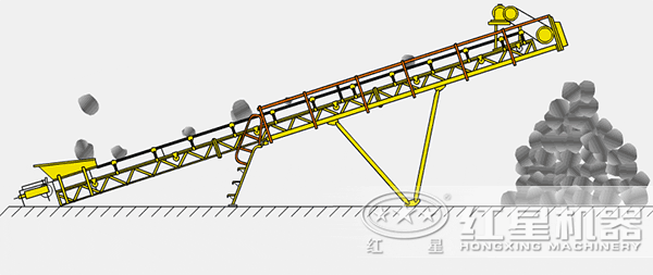 皮帶傳輸機工作原理