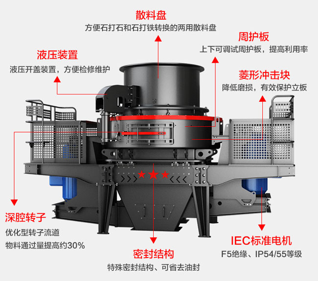 石灰?guī)r沖擊式破碎機結(jié)構(gòu)