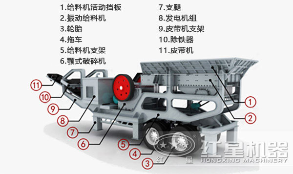 移動(dòng)鐵礦石破碎站站結(jié)構(gòu)