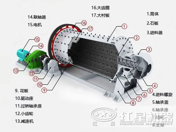 鋁粉球磨機的結構