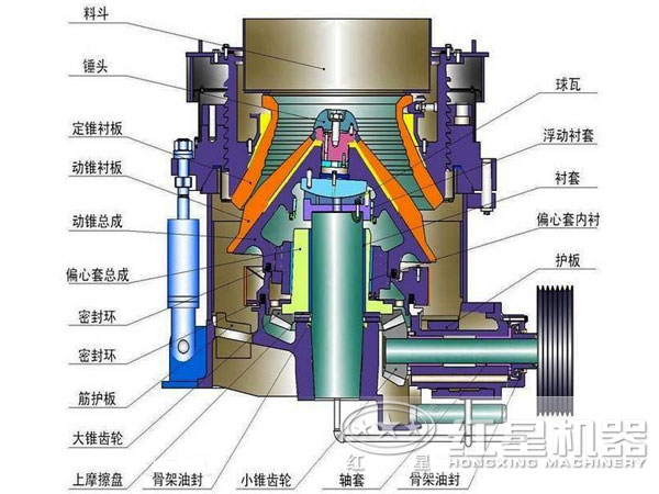 海綠石圓錐破碎機結構