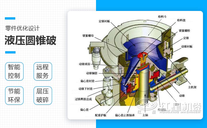 圓錐破碎機結(jié)構(gòu)展示圖