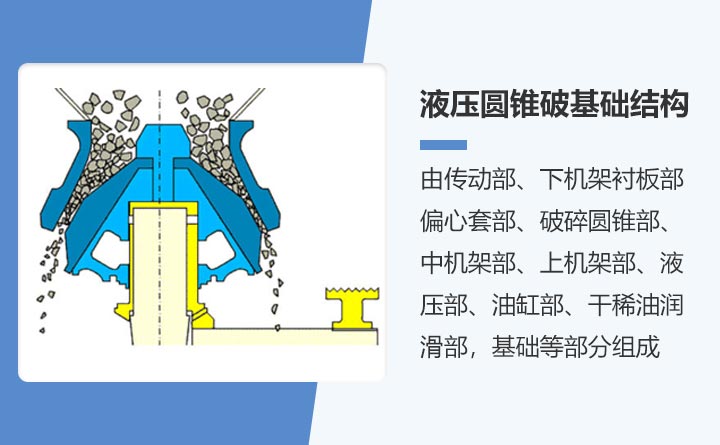 圓錐破碎機原理圖