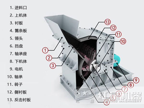 青石細碎機結構