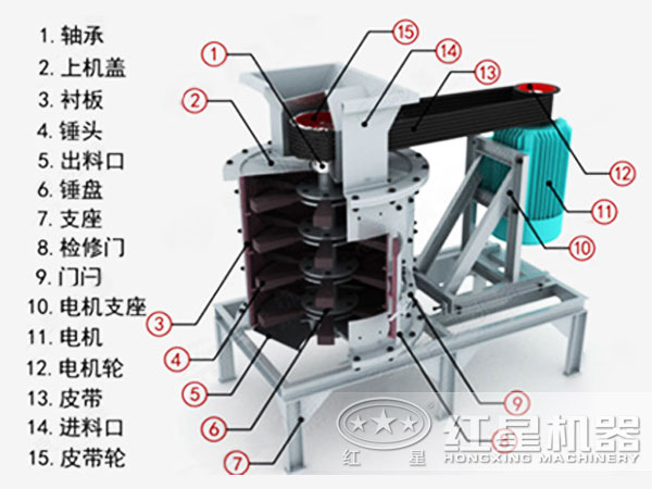 青石復(fù)合式破碎機(jī)的結(jié)構(gòu)