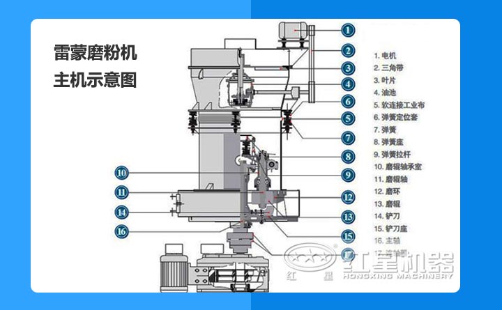 超細(xì)粉碎機(jī)結(jié)構(gòu)展示