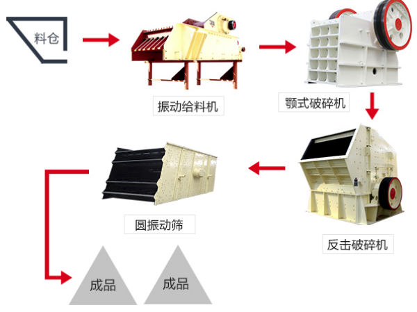 破碎生產(chǎn)線展示