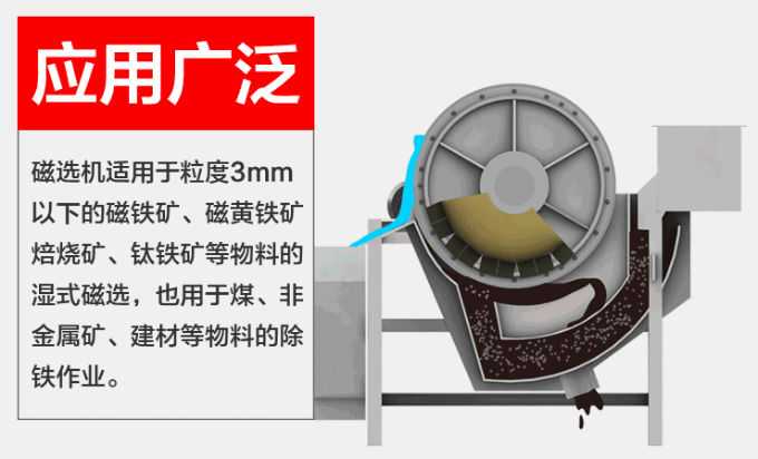 褐鐵礦磁選機的工作原理