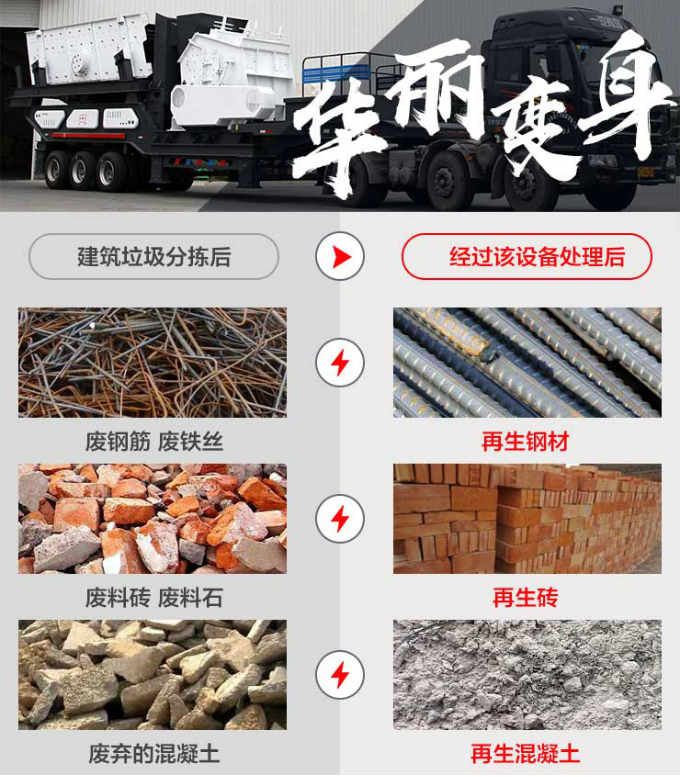 紅星建筑垃圾移動破碎站可以把建筑垃圾“變廢為寶”