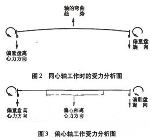 篩分機