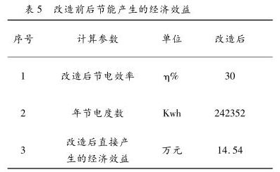 改造后節能產生的經濟效益