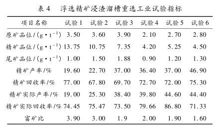 浮選精礦浸渣溜槽重選工業試驗指標