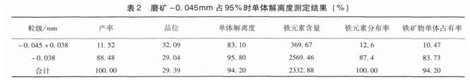 磨礦測定結果2