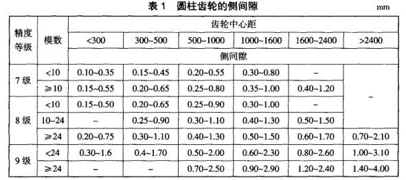圓柱齒輪的側(cè)間隙