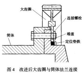 改進(jìn)后大齒圈與筒體法蘭連接