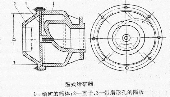 鼓式給礦器