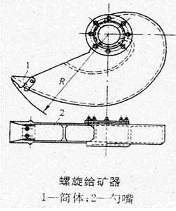 螺旋給礦器