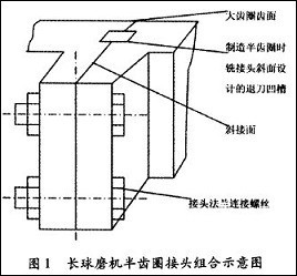 長(zhǎng)球磨機(jī)半齒圓接頭組合示意圖