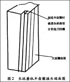 長(zhǎng)球磨機(jī)半齒圓接頭端面圖