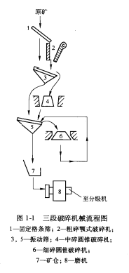 三段破碎機械流程圖