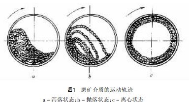 球磨機磨礦介質的運動軌跡