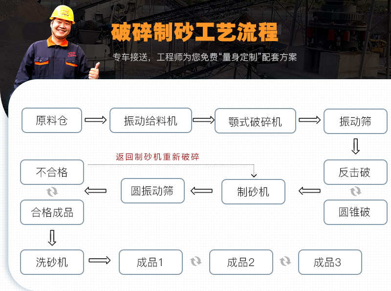 制砂機(jī)成套設(shè)備