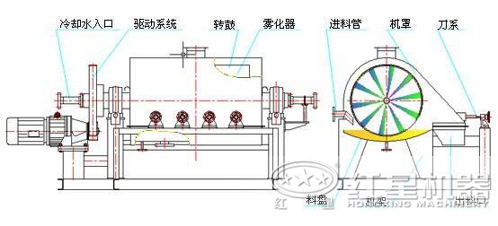 煤炭烘干機設備結構