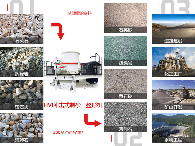 沖擊式制砂機應(yīng)用范圍