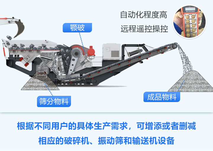履帶式移動破碎機的工作流程