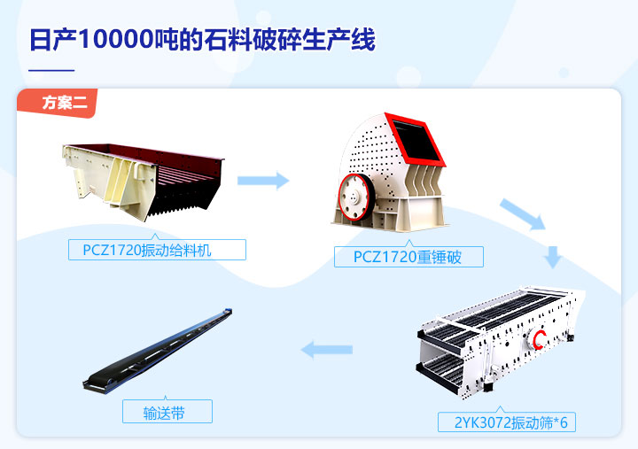 1000噸/小時重錘式破碎機生產方案