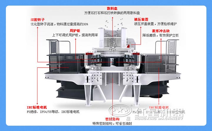 制砂機(jī)的結(jié)構(gòu)圖