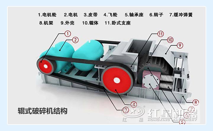 輥式破碎機結構