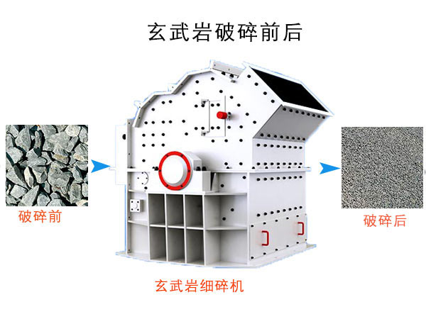 玄武巖細(xì)碎機