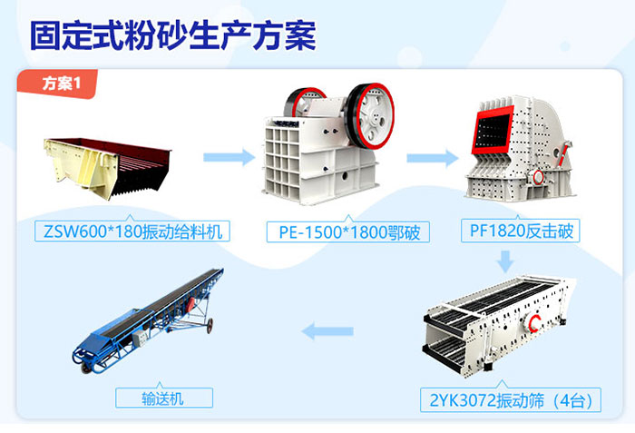 固定式粉砂生產方案一