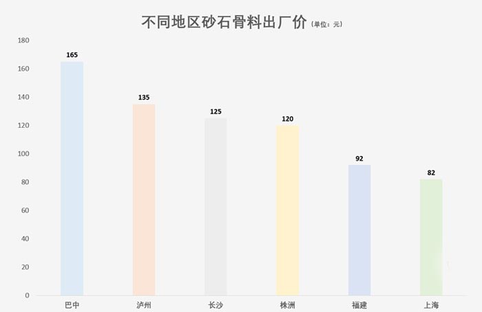 砂石骨料出廠價(jià)