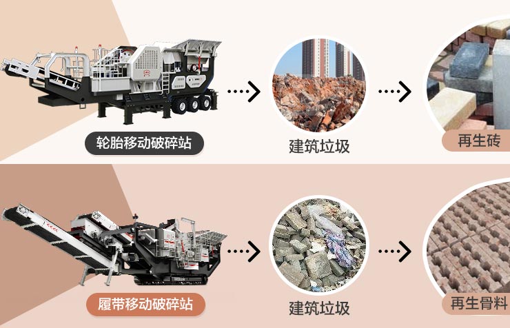 可移動(dòng)建筑垃圾破碎機(jī)