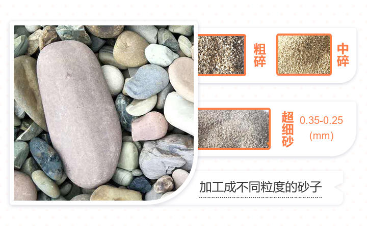 不同規格的河卵石制砂成品對比圖：粗、中、細砂
