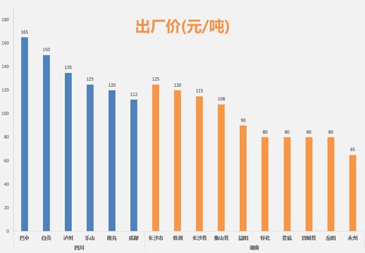 不同地區(qū)河卵石沙子出廠價