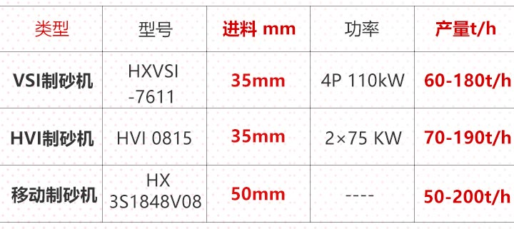 日產千噸鵝卵石打砂機常用機型和型號對照表