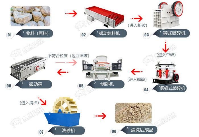 石英石加工工藝流程