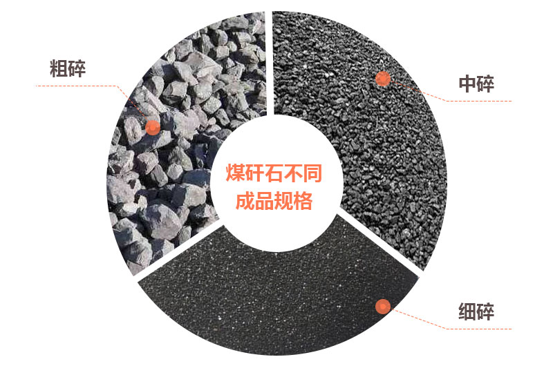 煤矸石可以制成不同規格的沙子
