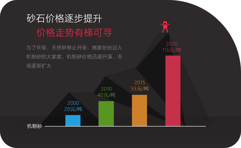砂石價格持續上漲