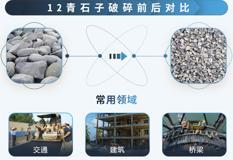 12青石子破碎前后對比，用途廣